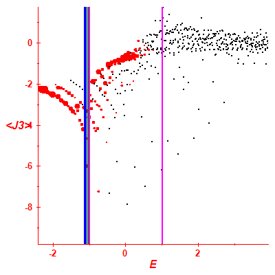 Peres lattice <J3>